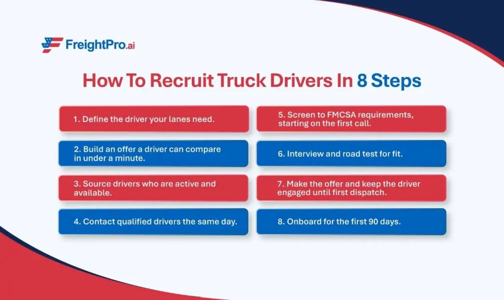 Infographic showing eight steps to recruit truck drivers in three phases
